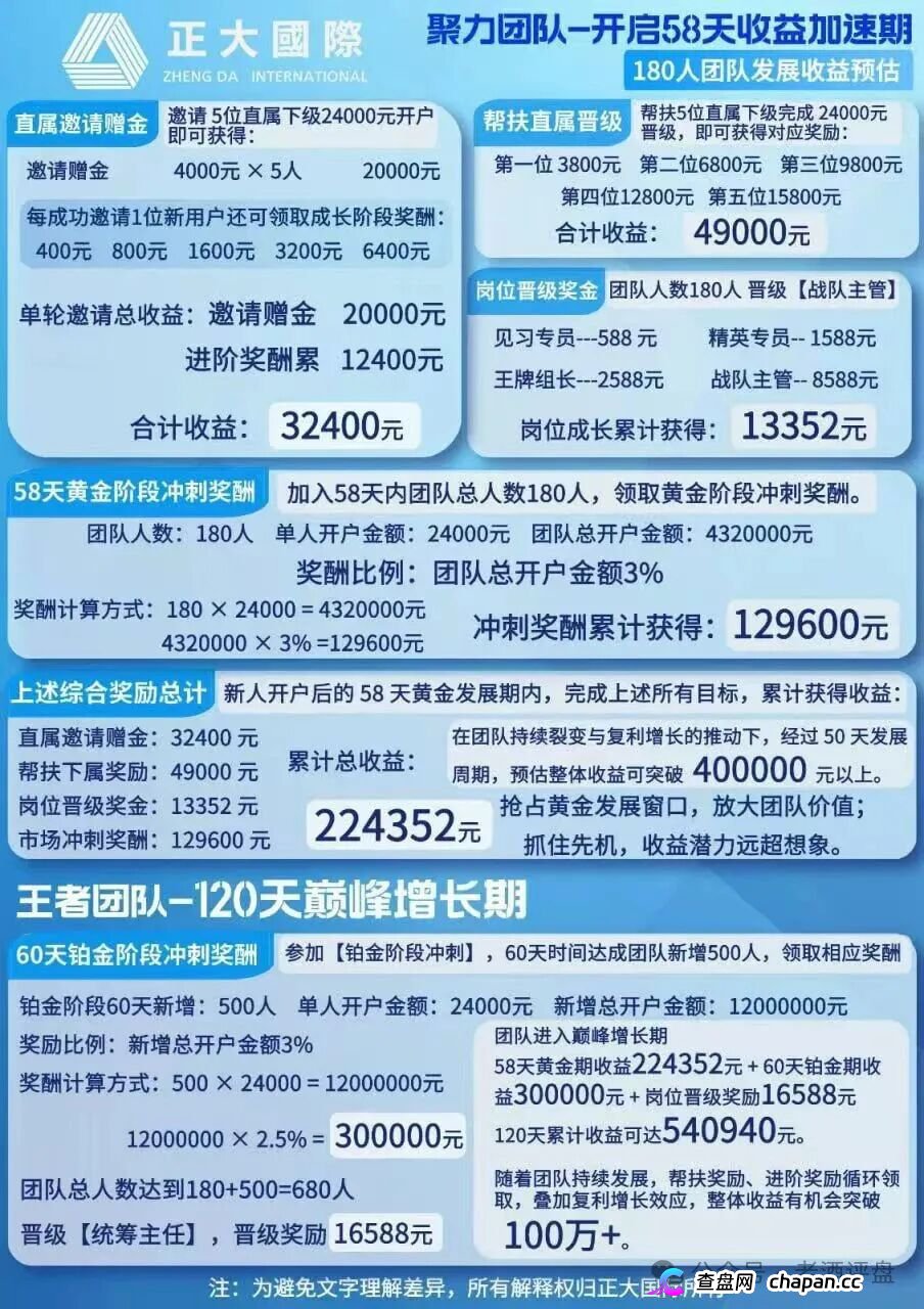 紧急预警|“正大国际”期货套牌杀猪盘:4月割完5月换名6月再割400人——操盘手一句“进军日本”锁仓6个月,和跑路没区别(5) 紧急预警|“正大国际”期货套牌杀猪盘:4月割完5月换名6月再割400人——操盘手一句“进军日本”锁仓6个月,和跑路没区别(5)
