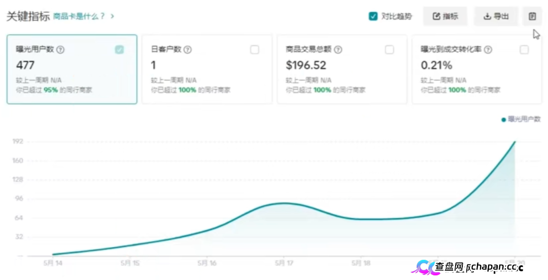 紧急预警|“CPC聚合”:Wish官方从未合作,60U激活码是入金门槛,三级拉人头是传销