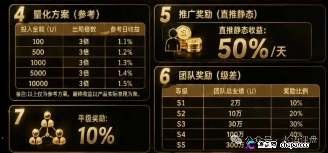 真实故事|她在“Open-Bit”链接钱包后,账户里的USDT一夜清空(1) 真实故事|她在“Open-Bit”链接钱包后,账户里的USDT一夜清空(1)