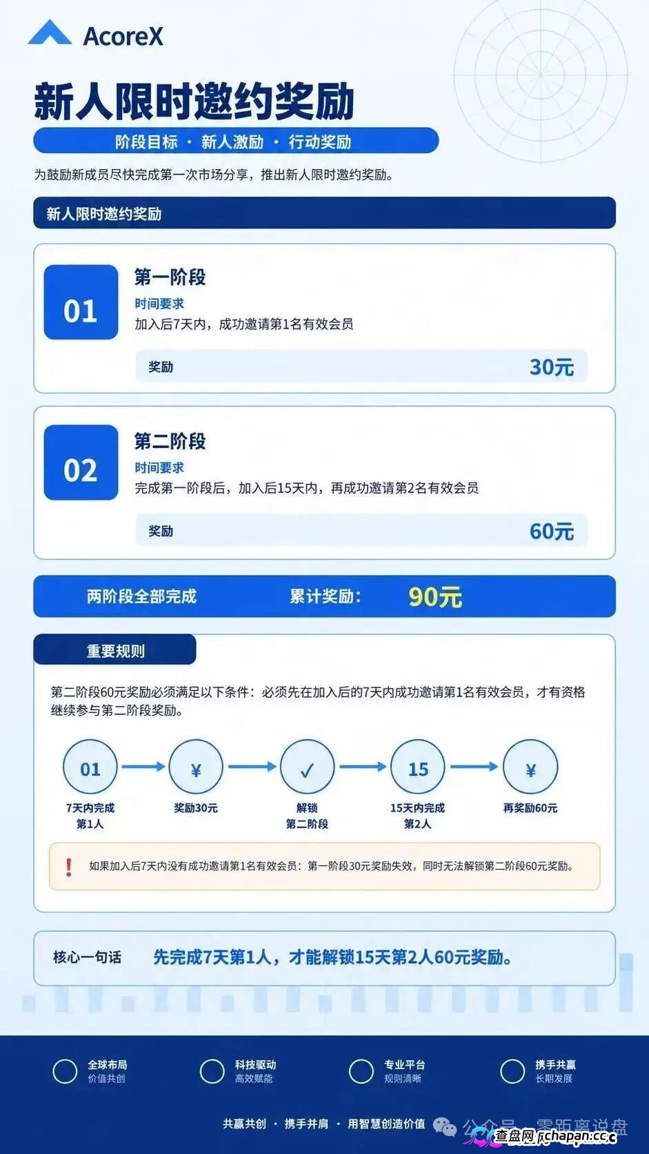 紧急预警|“无量AI算力”:A800标价10万5,库存0,未开放——你买的不是显卡,是APP里的一串数字