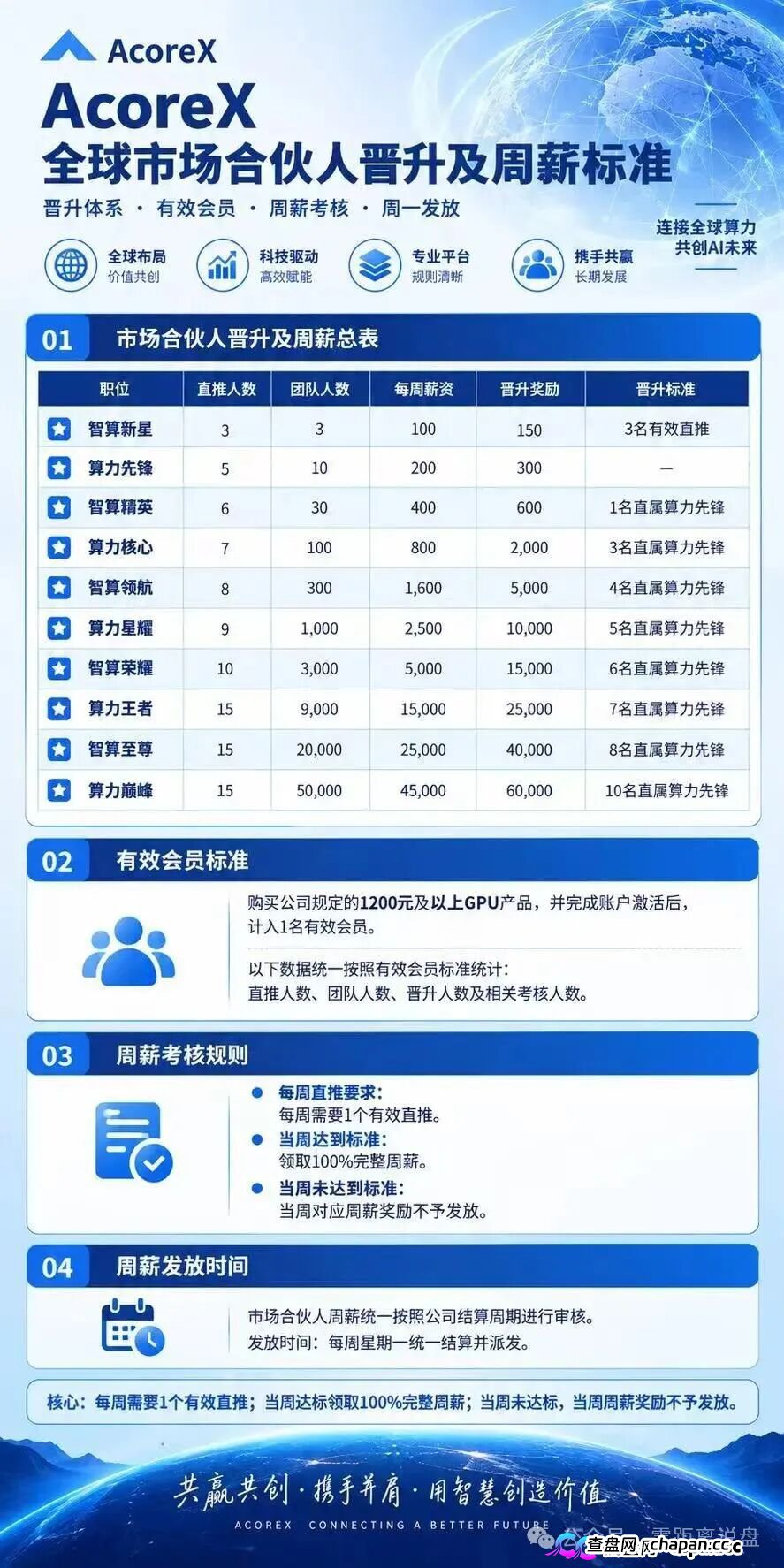 紧急预警|“无量AI算力”:A800标价10万5,库存0,未开放——你买的不是显卡,是APP里的一串数字