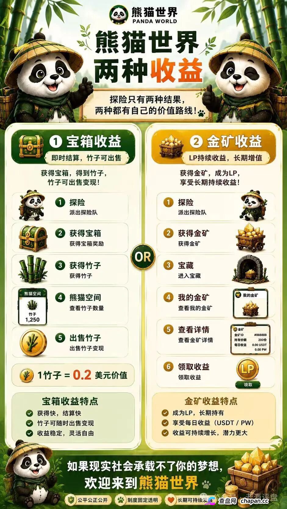 “熊猫世界”：披着游戏外衣的资金盘骗局，别被高收益画饼收割！(3)
