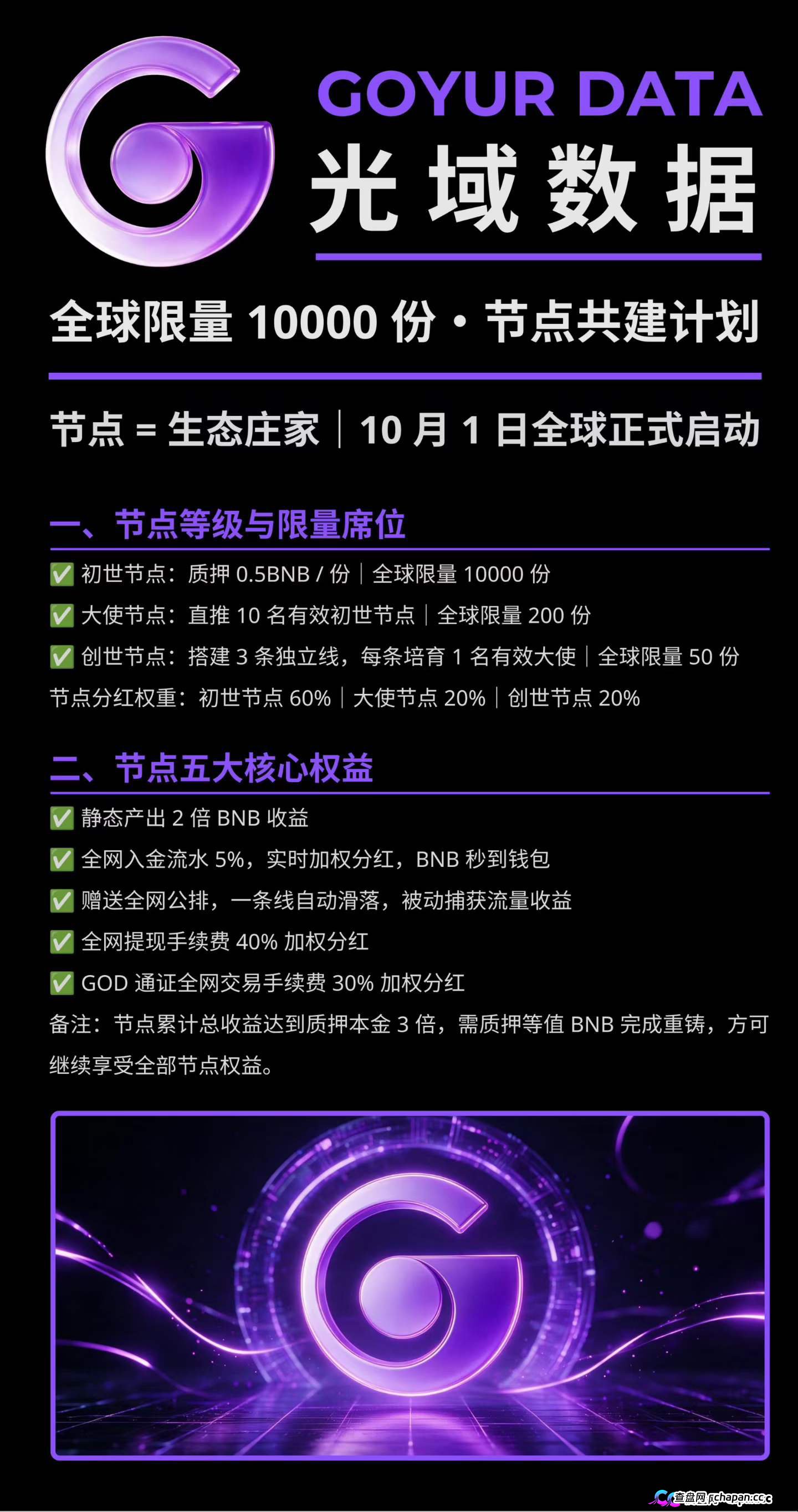 紧急预警|“光域数据GOD”:质押0.5BNB抢节点,提现扣5%BNB+5%GOD,拿回来的是空气币