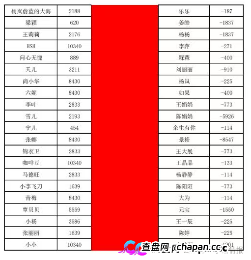 曝光:“喜来鹿”互助抢单资金盘骗局,预约量突然下降,即将全线崩盘跑路!