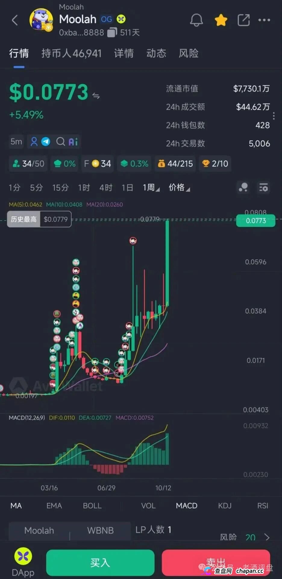 紧急预警！MJR底牌曝光：顶着“社区公平发射”的头衔，干着无锁仓全流通的割韭菜勾当！(6)