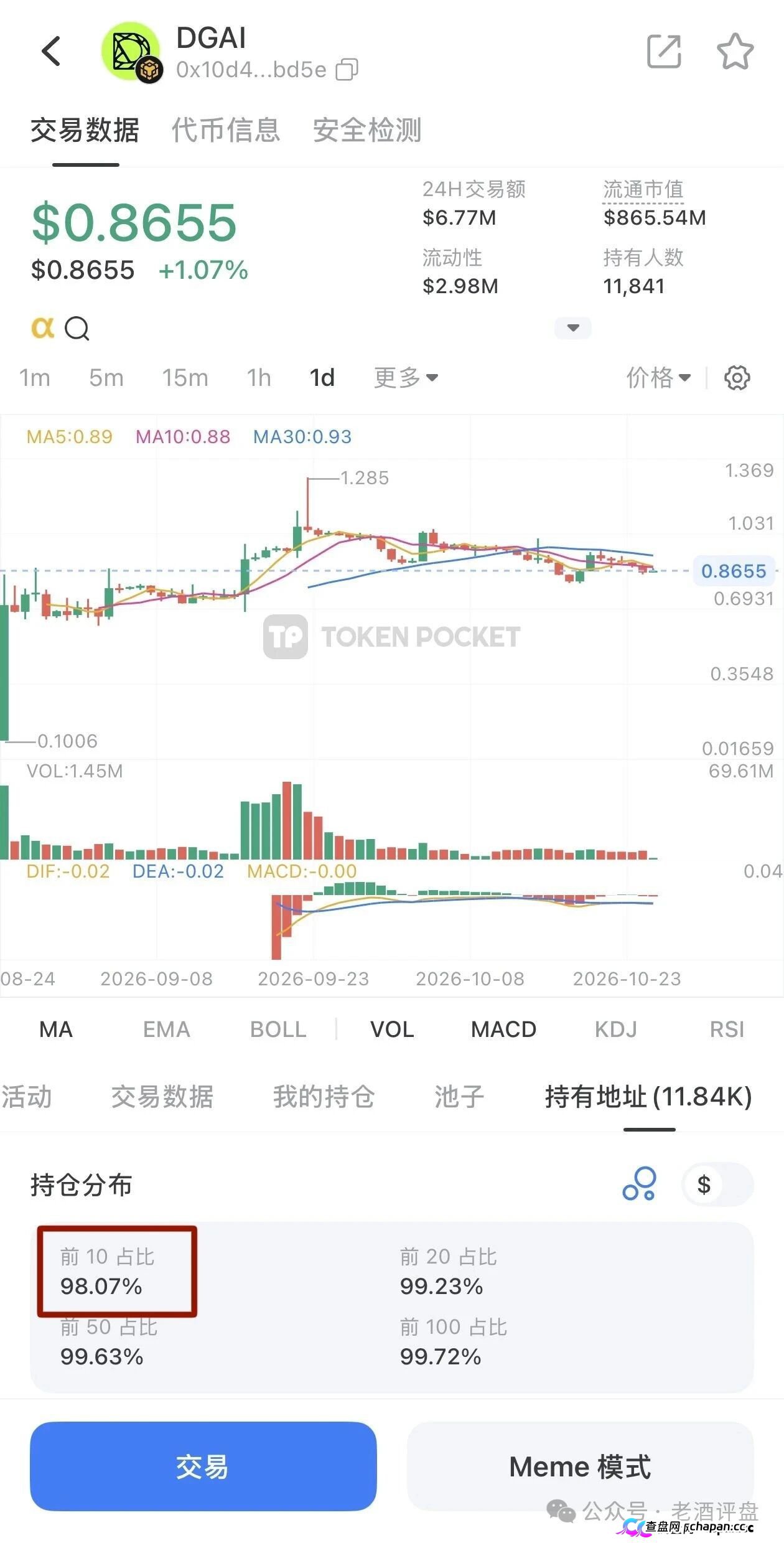 紧急预警！DGrid AI底牌曝光：顶着“去中心化AI网络”的头衔，干着庄家控盘98%的割韭菜勾当！(2)