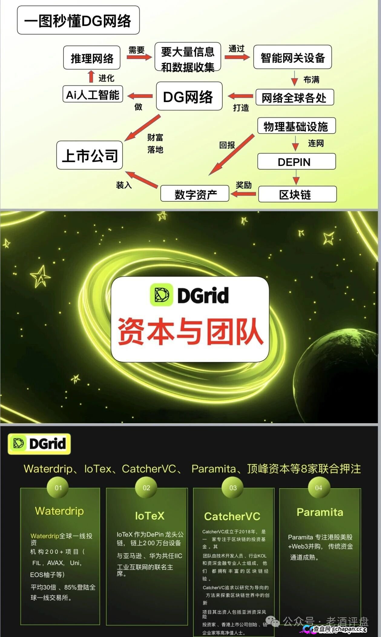 紧急预警!DGrid AI底牌曝光:顶着“去中心化AI网络”的头衔,干着庄家控盘98%的割韭菜勾当!