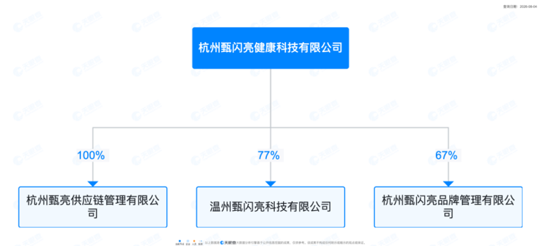 喝牛奶能护眼,上市前能拿“原始股”?甄闪亮发展七级代理被质疑传销(7) 喝牛奶能护眼,上市前能拿“原始股”?甄闪亮发展七级代理被质疑传销(7)