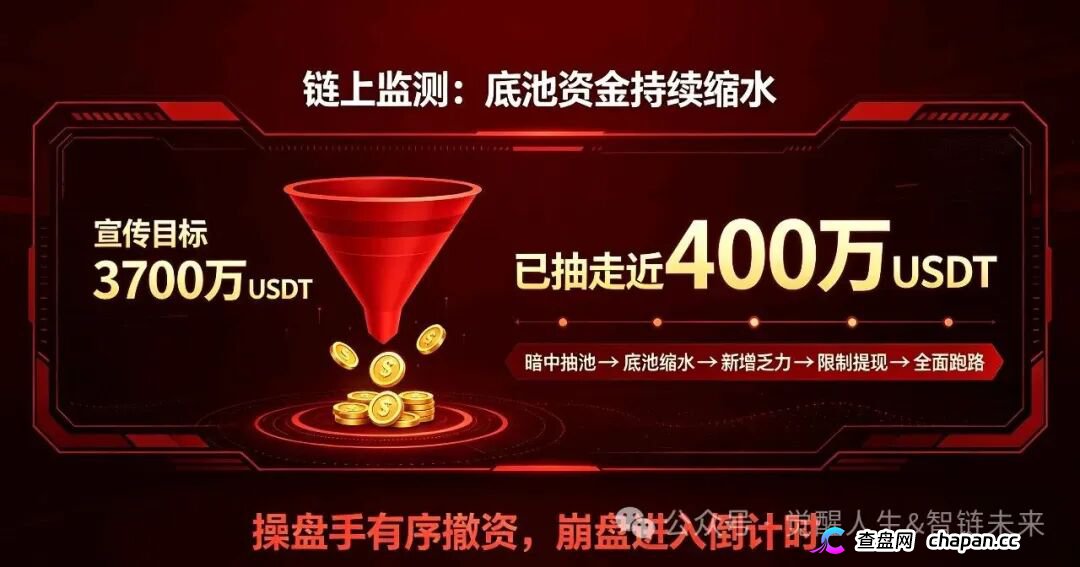深度预警|斯巴达Spartan OS:币真池真,操盘手却已悄悄抽池!合约后门暗藏致命骗局(2) 深度预警|斯巴达Spartan OS:币真池真,操盘手却已悄悄抽池!合约后门暗藏致命骗局(2)