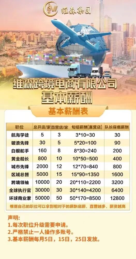 维森(维森集团、维森跨境电商)是正规平台吗?跨境电商分红盘拆解——高收益拉人头,钱拿不回来了(1) 维森(维森集团、维森跨境电商)是正规平台吗?跨境电商分红盘拆解——高收益拉人头,钱拿不回来了(1)