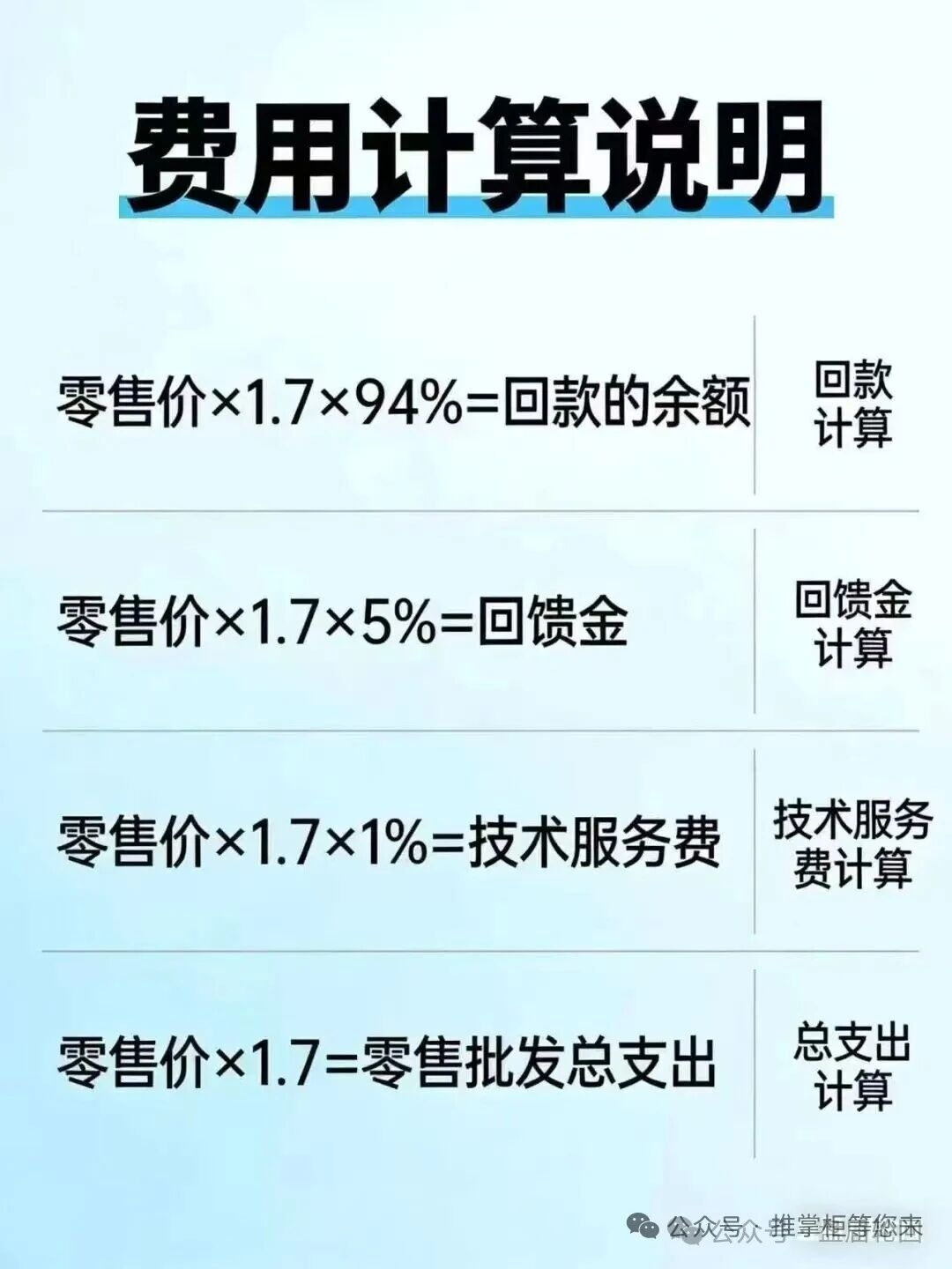 推掌柜返利系统深度拆解：你贪的返点，人家要的是本金