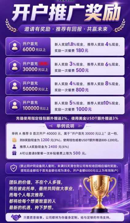 辉立期货NOVA套牌预警:柬埔寨诈骗团伙改分红盘,日收益1.4%是陷阱