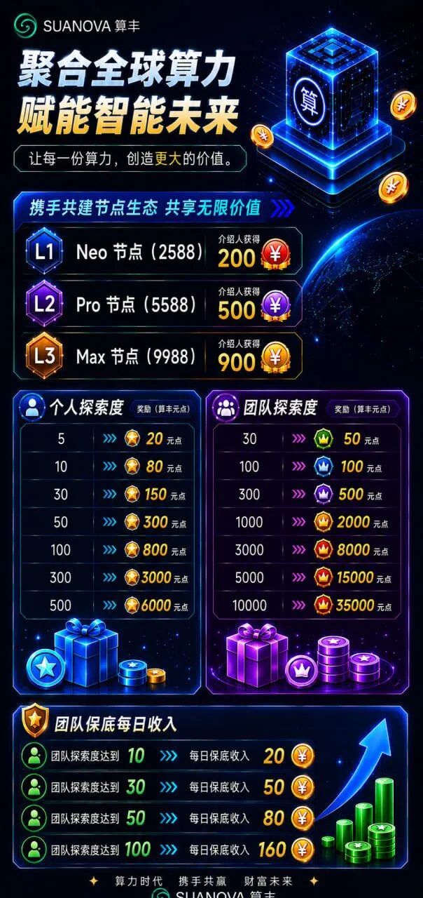 算丰SUANOVA深度拆解:AI算力外衣下的资金盘真相(1) 算丰SUANOVA深度拆解:AI算力外衣下的资金盘真相(1)