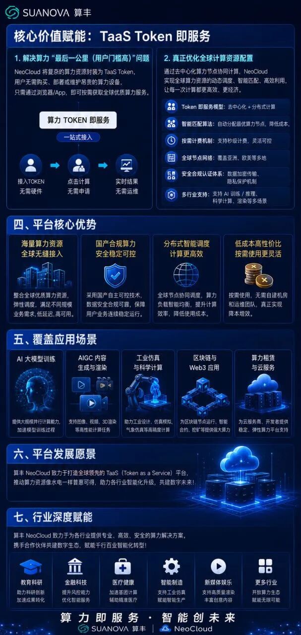 算丰SUANOVA深度拆解:AI算力外衣下的资金盘真相(2) 算丰SUANOVA深度拆解:AI算力外衣下的资金盘真相(2)