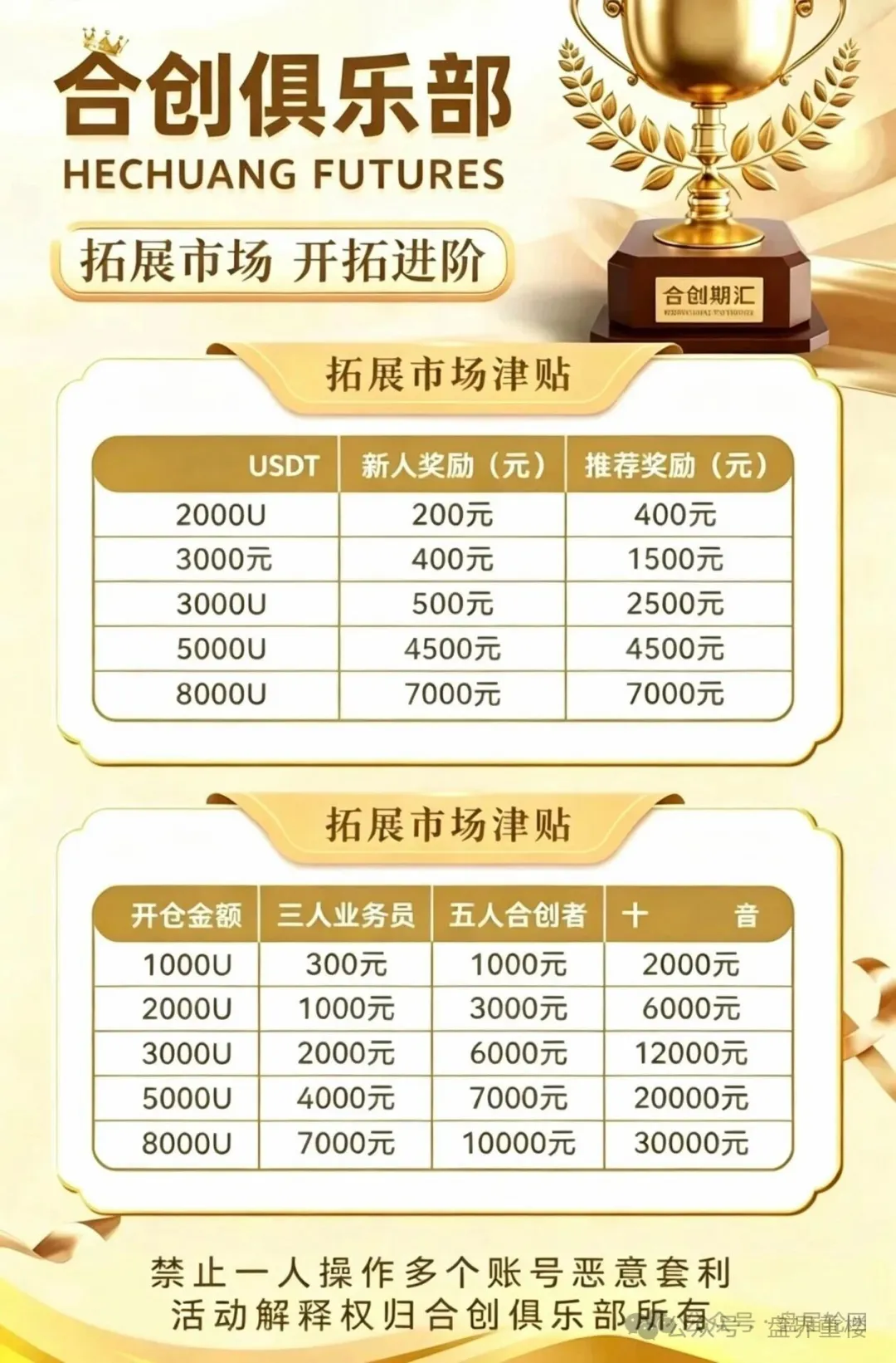 合创期汇高危期已到,提现通道正在关闭,抓紧撤离,最后警告(1) 合创期汇高危期已到,提现通道正在关闭,抓紧撤离,最后警告(1)