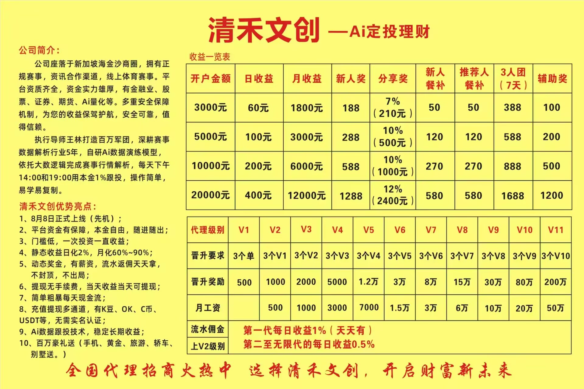 清禾文创:该项目宣称稳赚,实际却是零和游戏,崩盘风险极高,立即撤出(1) 清禾文创:该项目宣称稳赚,实际却是零和游戏,崩盘风险极高,立即撤出(1)
