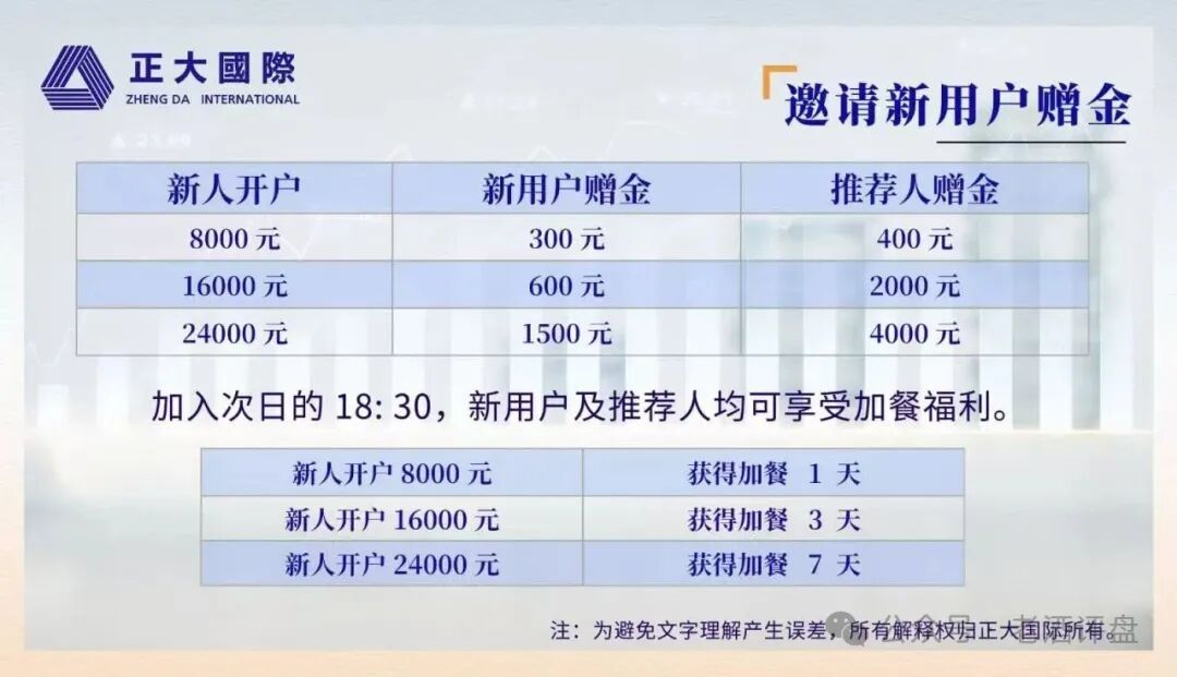 正大国际锁仓退本再收割：樊亚俊操盘现身，6个月锁仓是跑路倒计时(2)